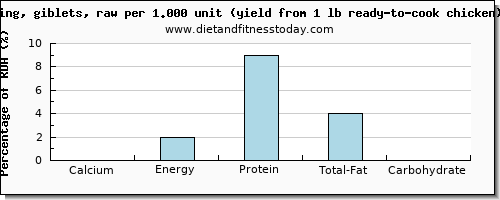 calcium and nutritional content in chicken wings